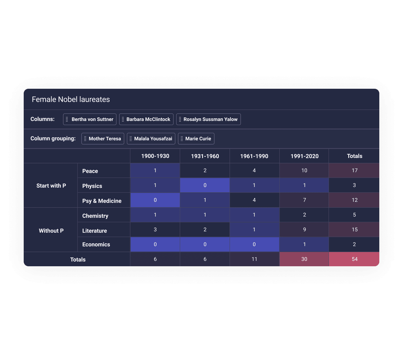 online pivot table