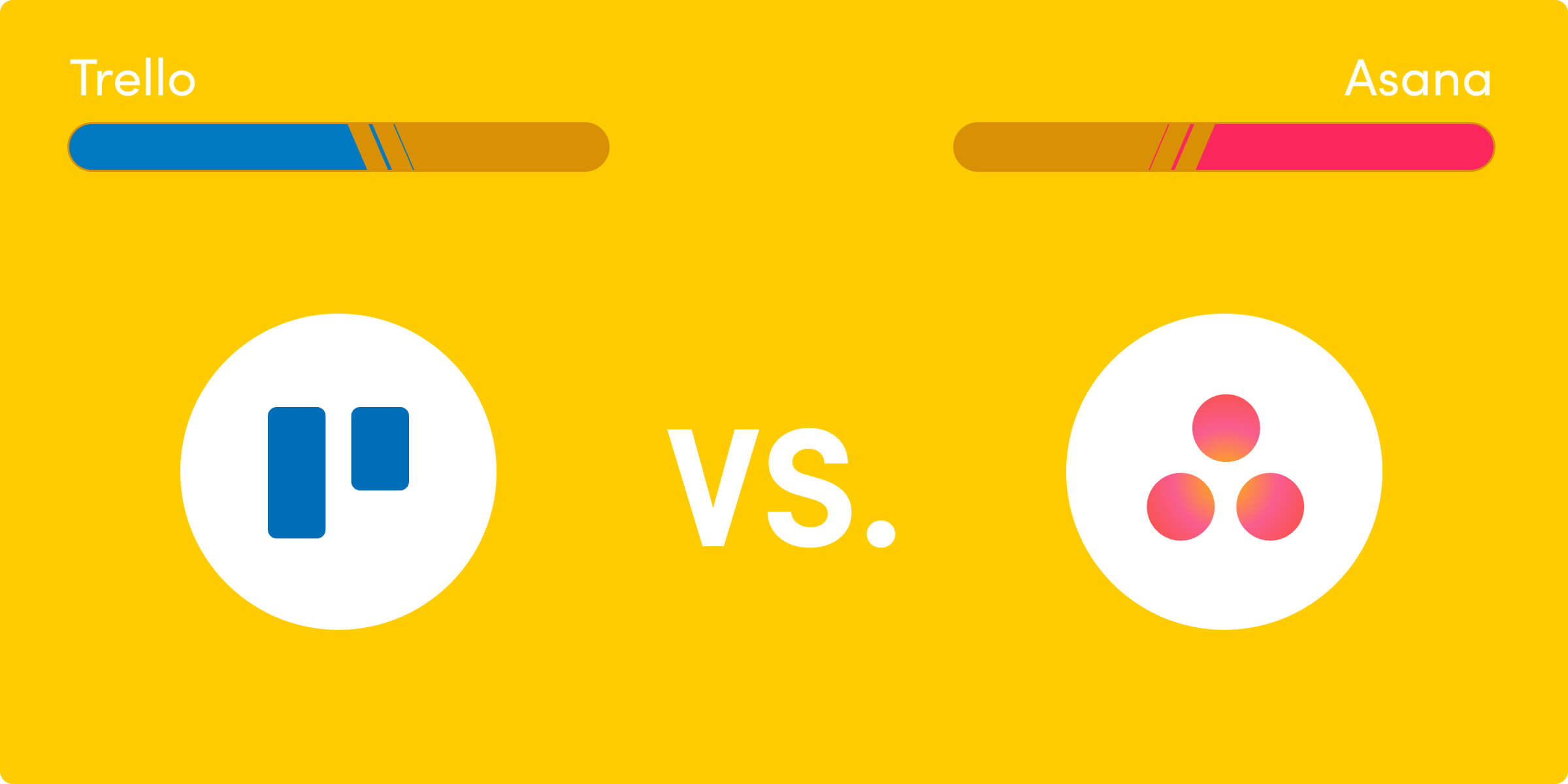 Trello vs Wrike vs Productive: Which One is Best for You?