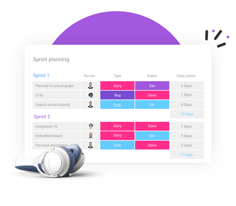 4Agile Project Management2x