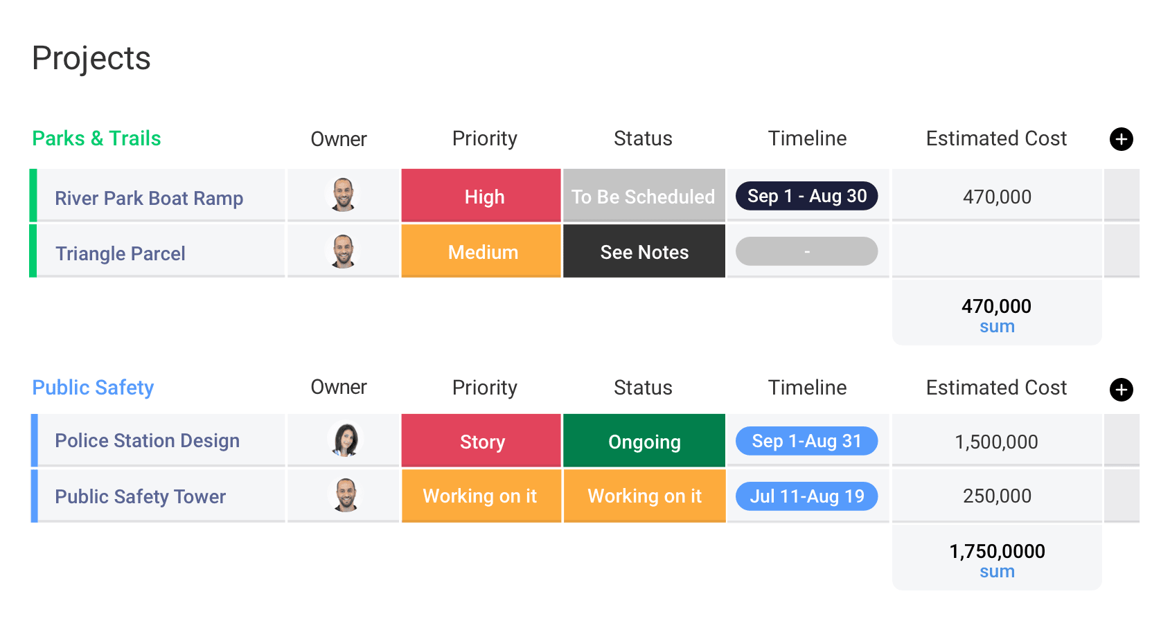 Projectmanagement2x