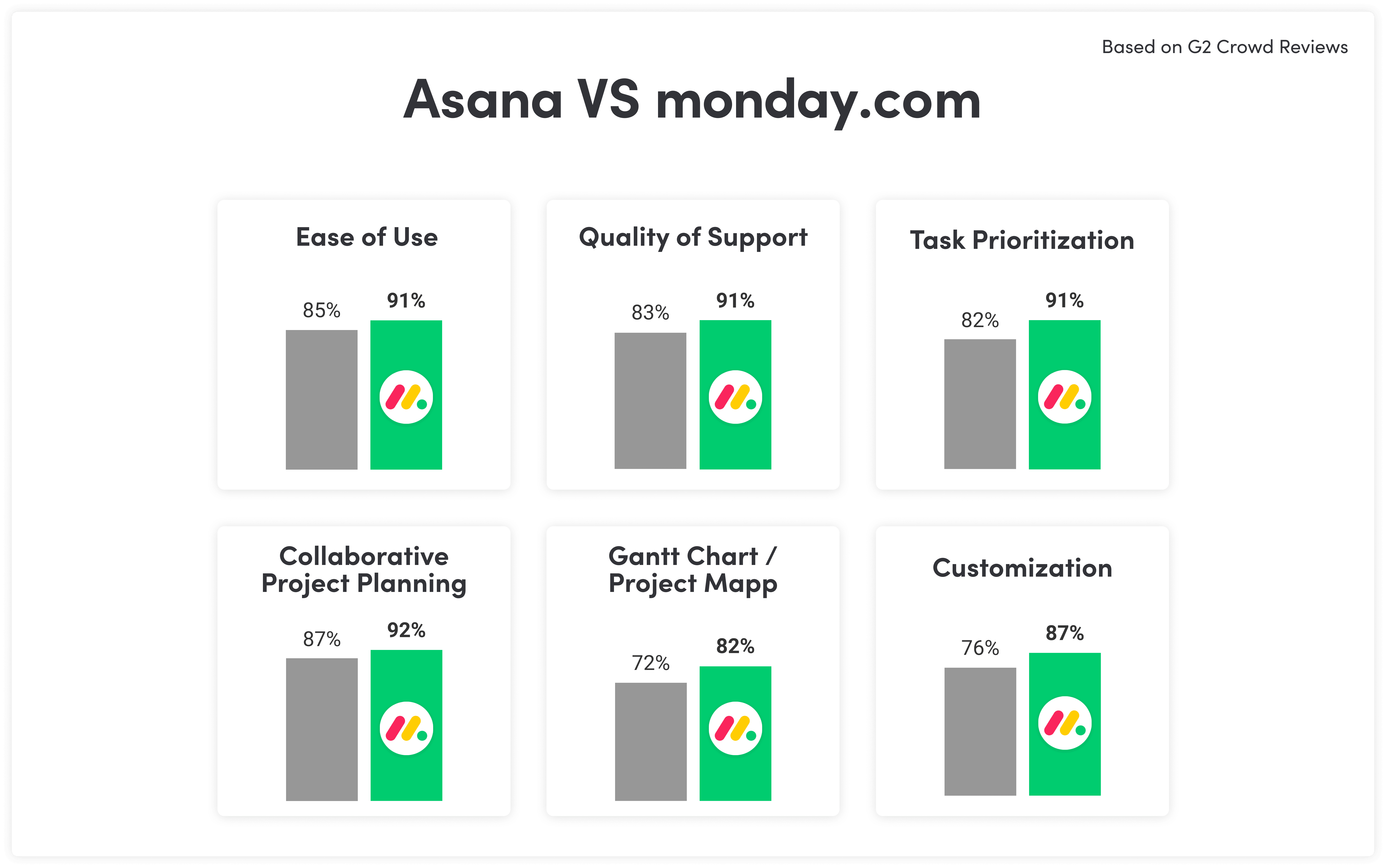 G2CROWDcomparisonassetsfordesktop Basecamp 09112019 2