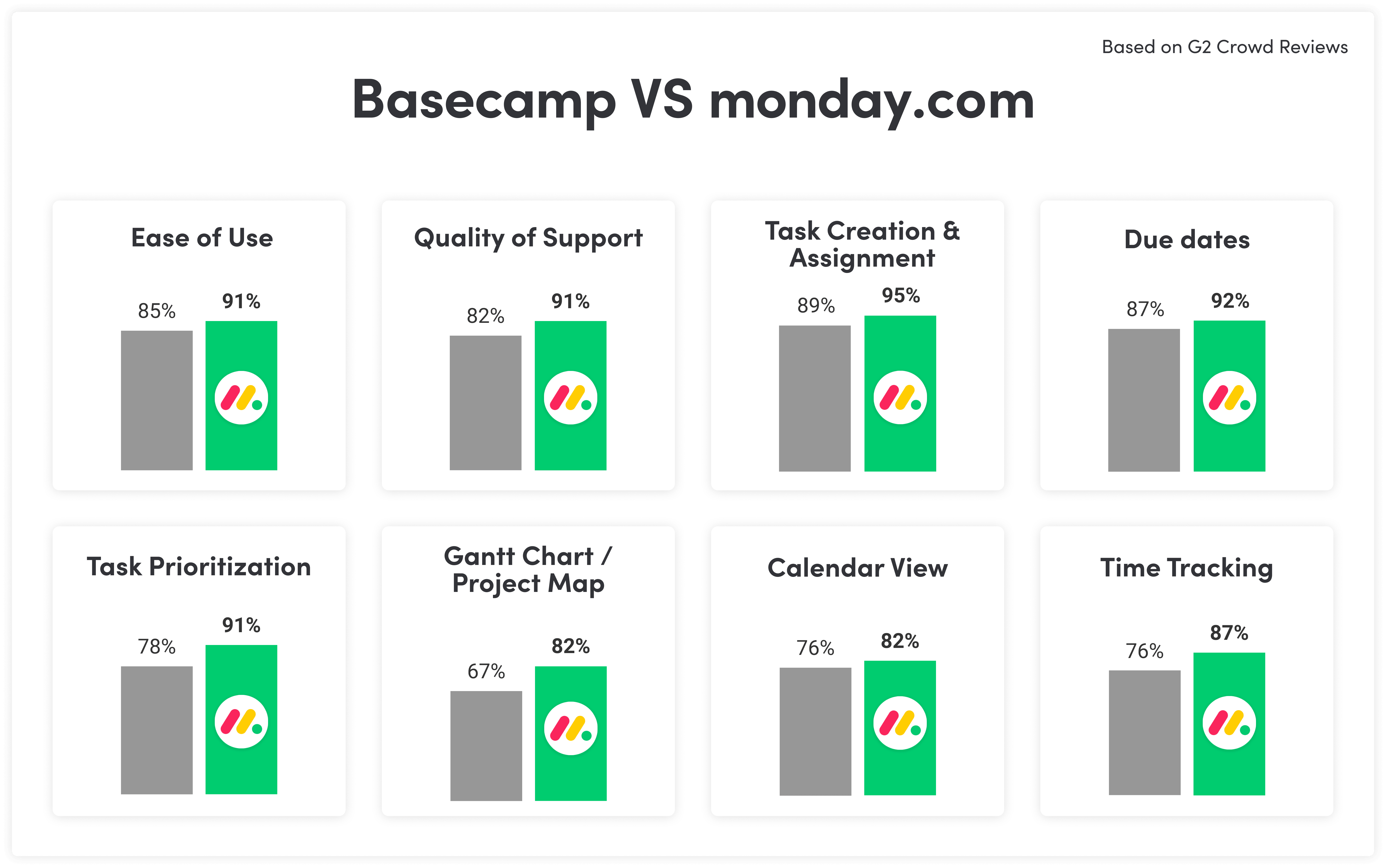 G2CROWDcomparisonassetsfordesktop Basecamp 09112019