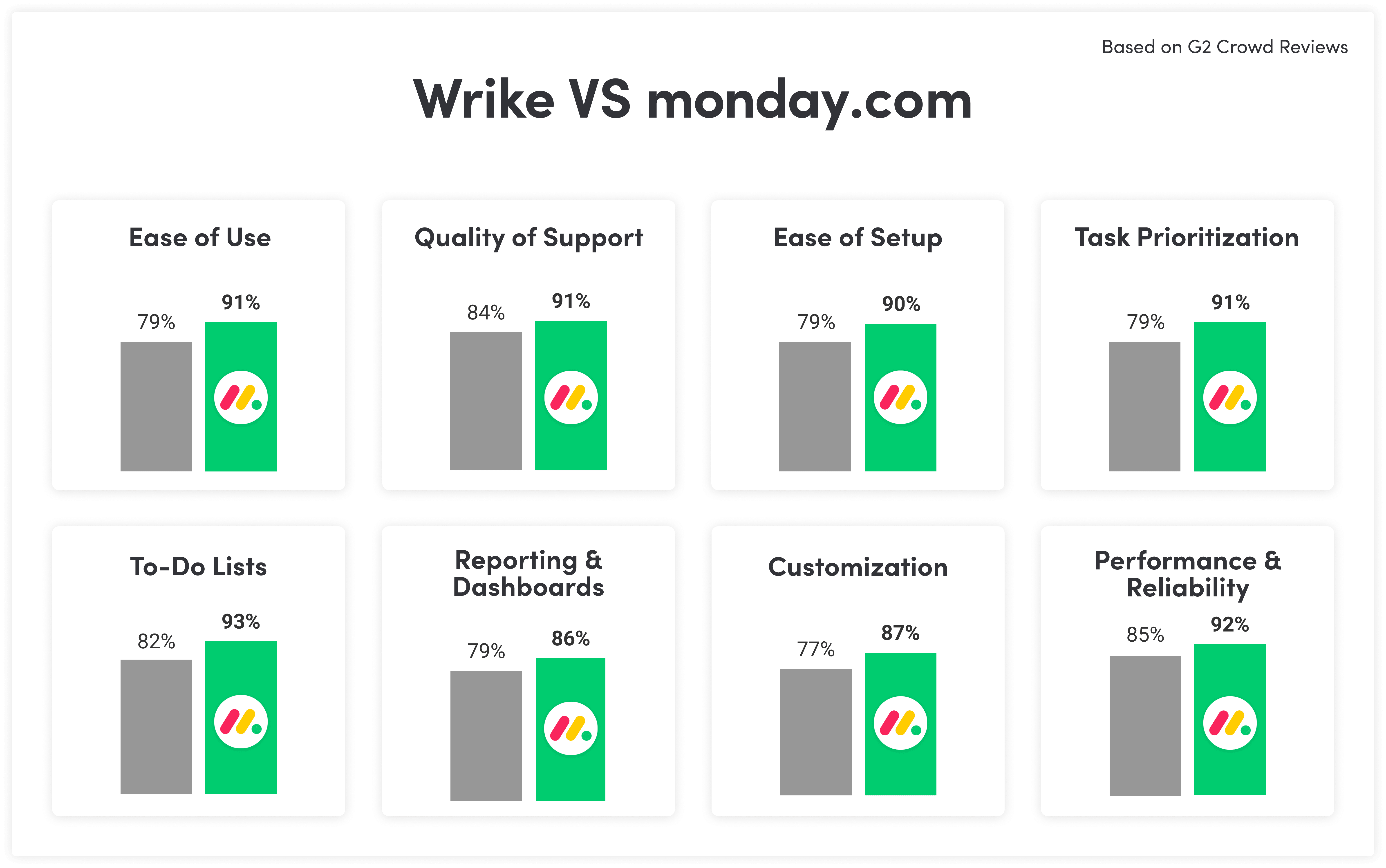 G2CROWDcomparisonassetsfordesktop Wrike 09112019