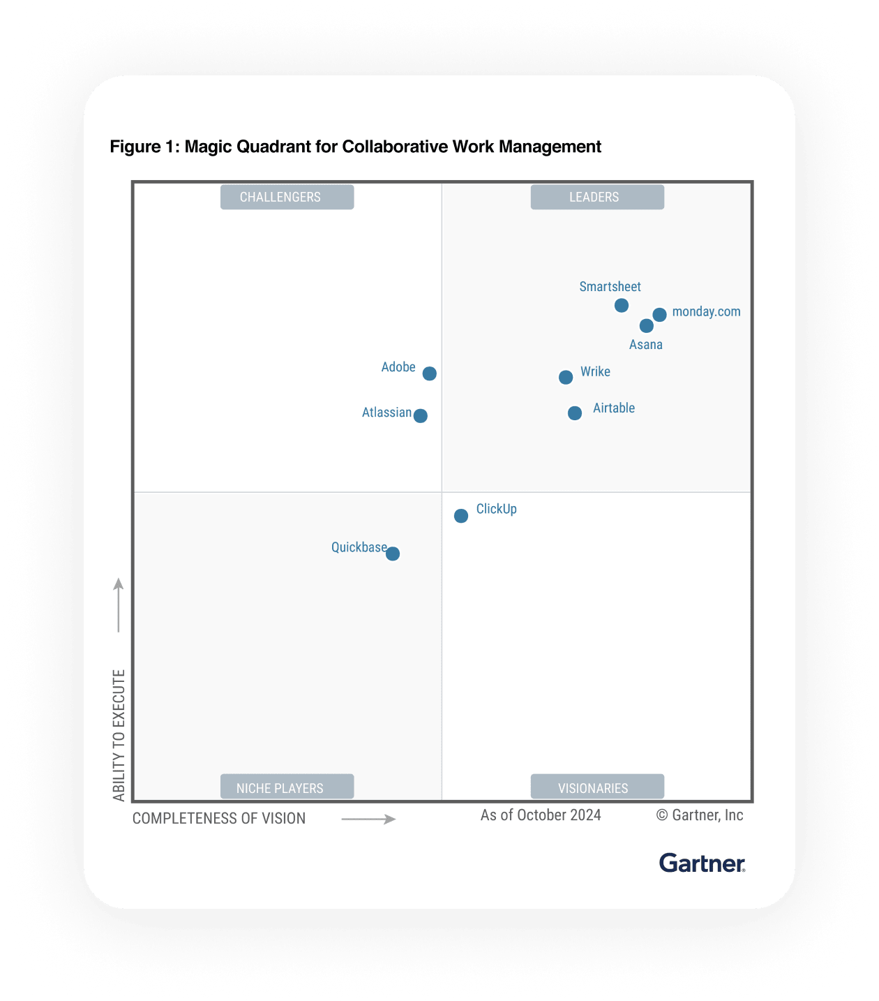 Gartner JA 2024