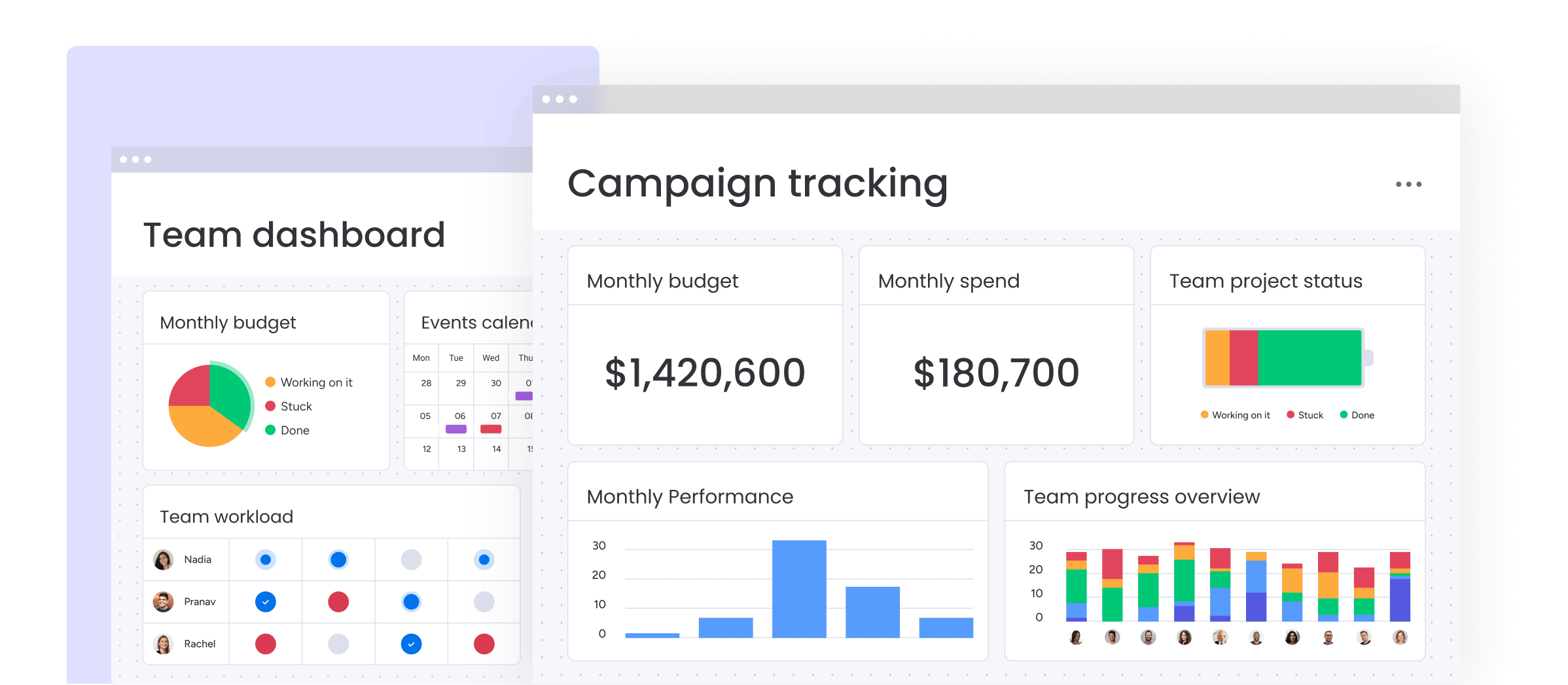 Dashboards Monday Dashboards Monday