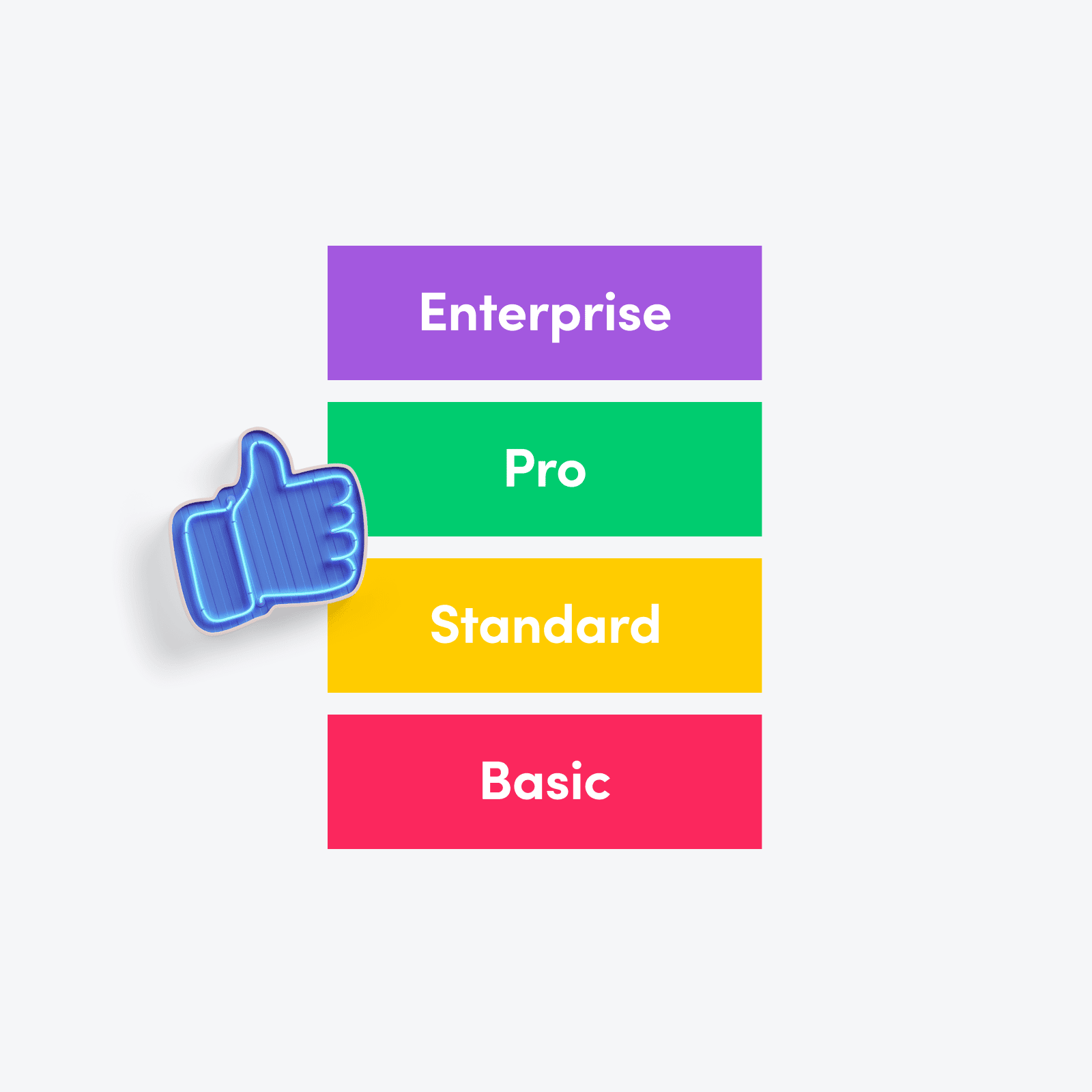 Darstellung der unterschiedlichen monday.com Pakete: Enterprise, Pro, Standard, Basic