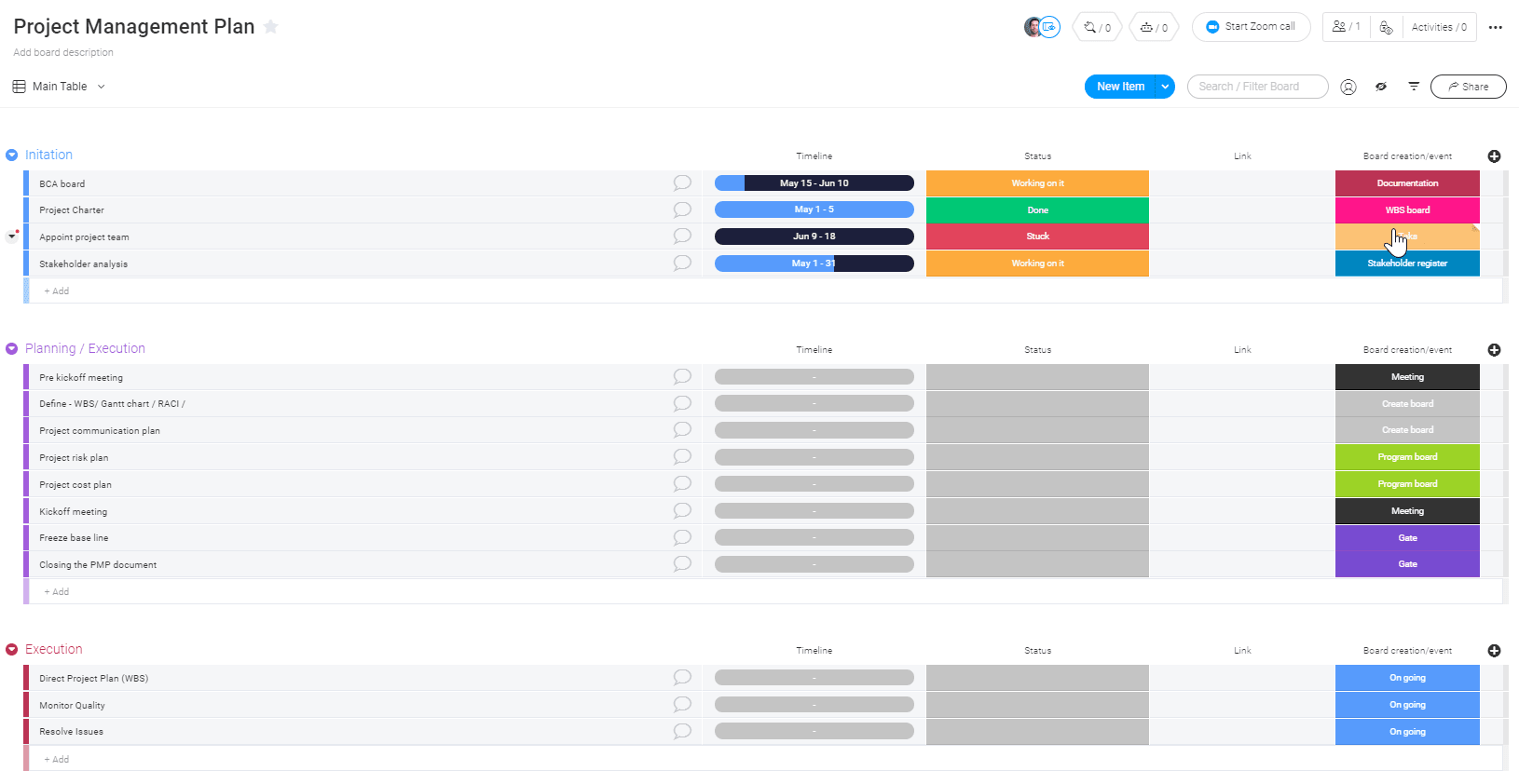 Project Management Plan Template Monday