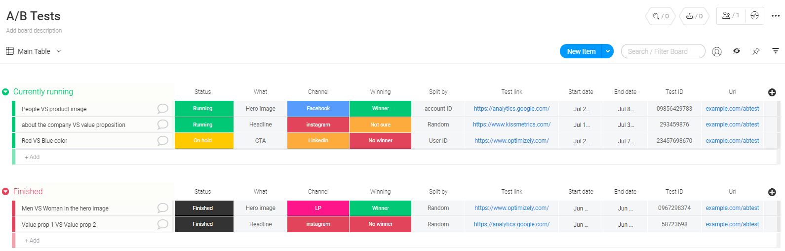 A/B Testing Template monday com