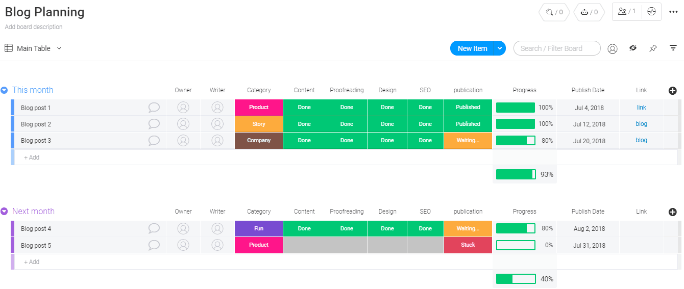 Blog Planning Template | monday.com