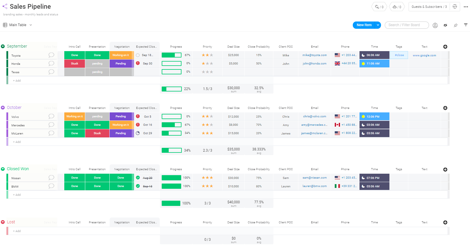 sales-pipeline-template-monday