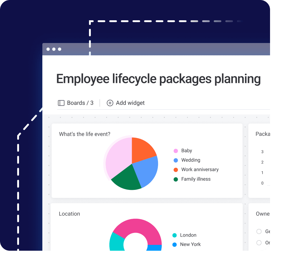 Employee lifecycle packages