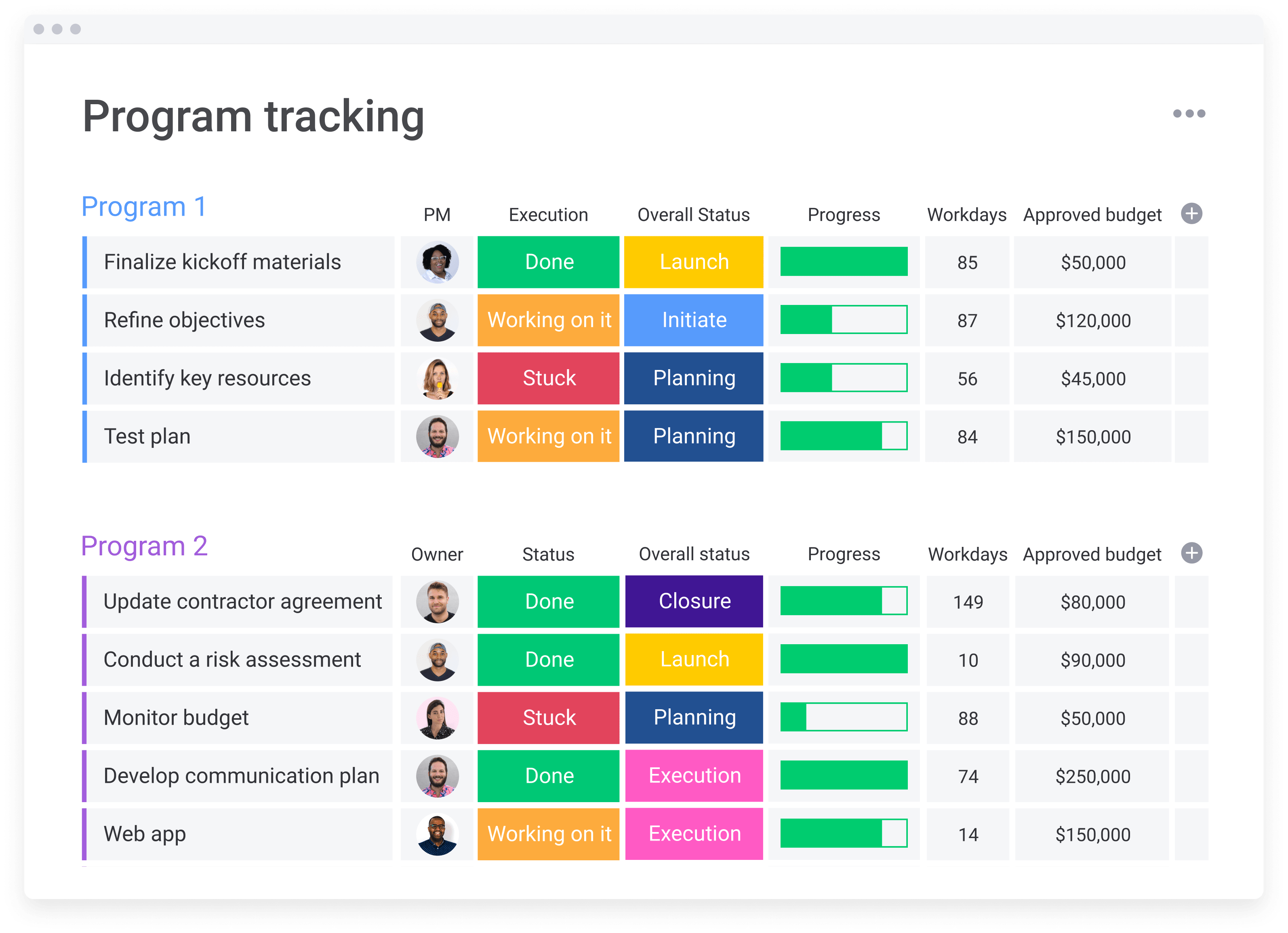 Monday.com Project Management Templates