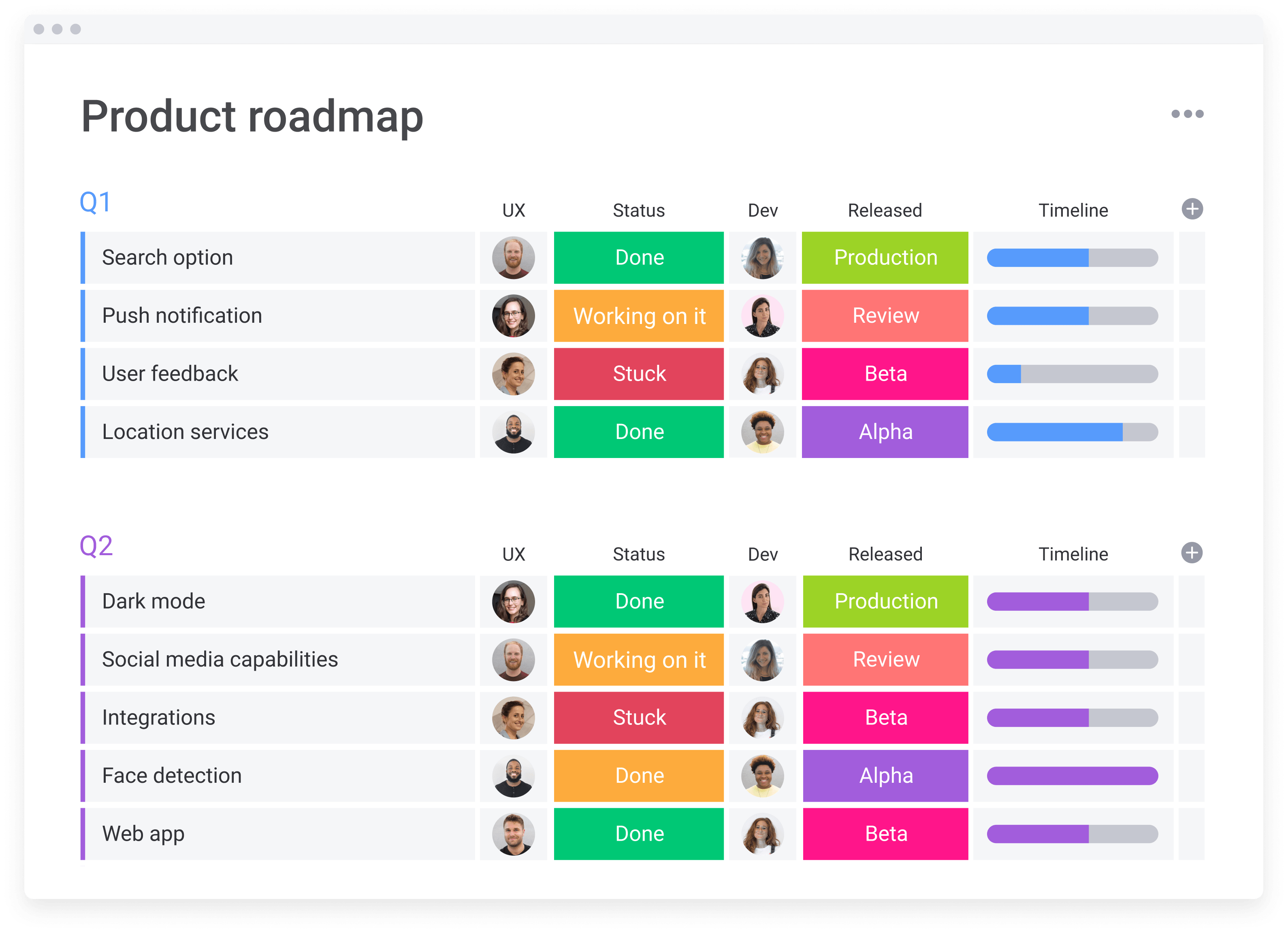 Как составить roadmap проекта