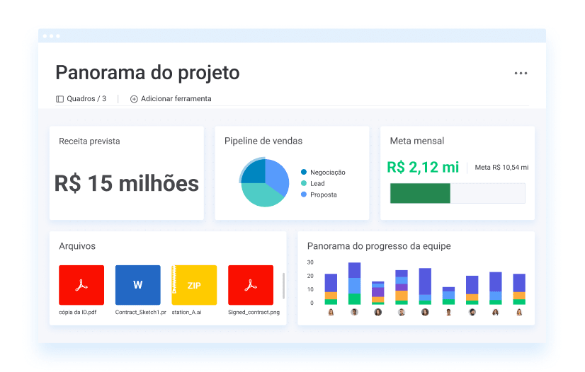 PT Business management