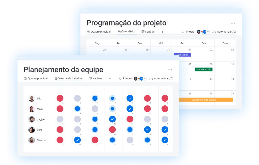 PT Resource scheduling