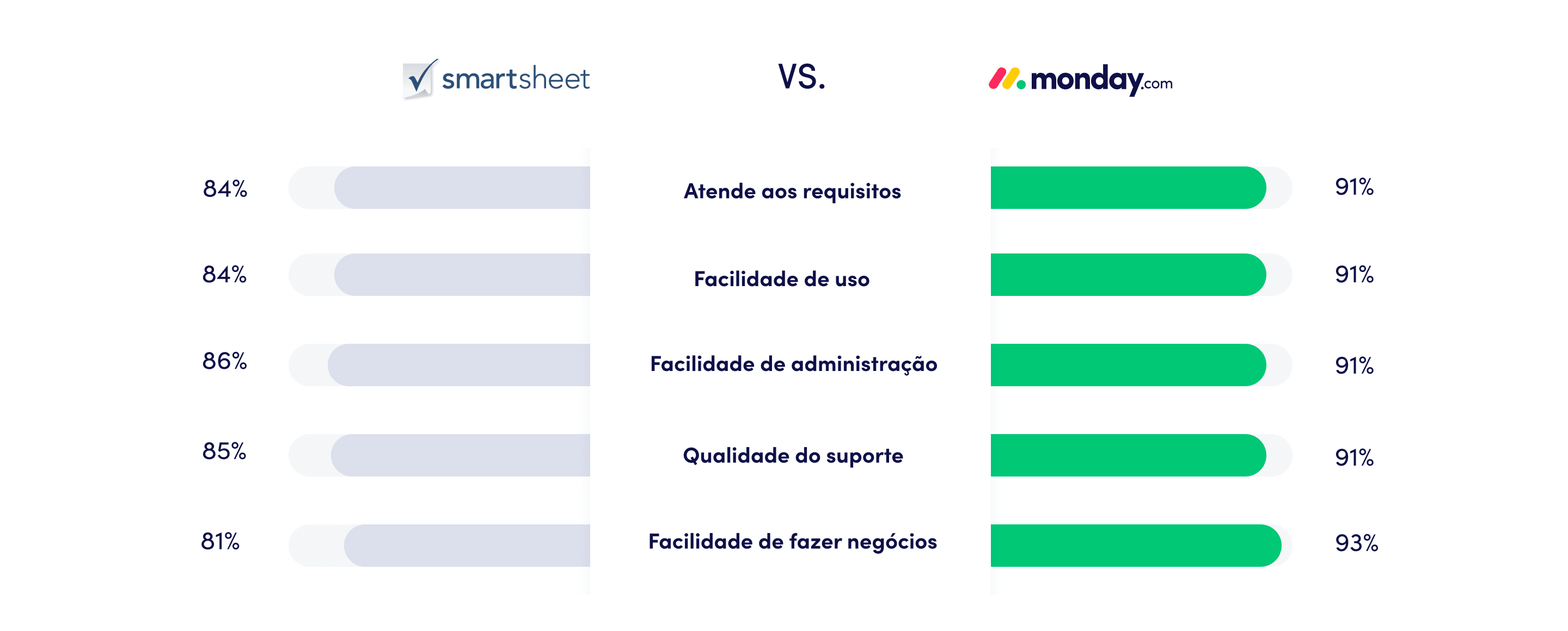 PT Smartsheet