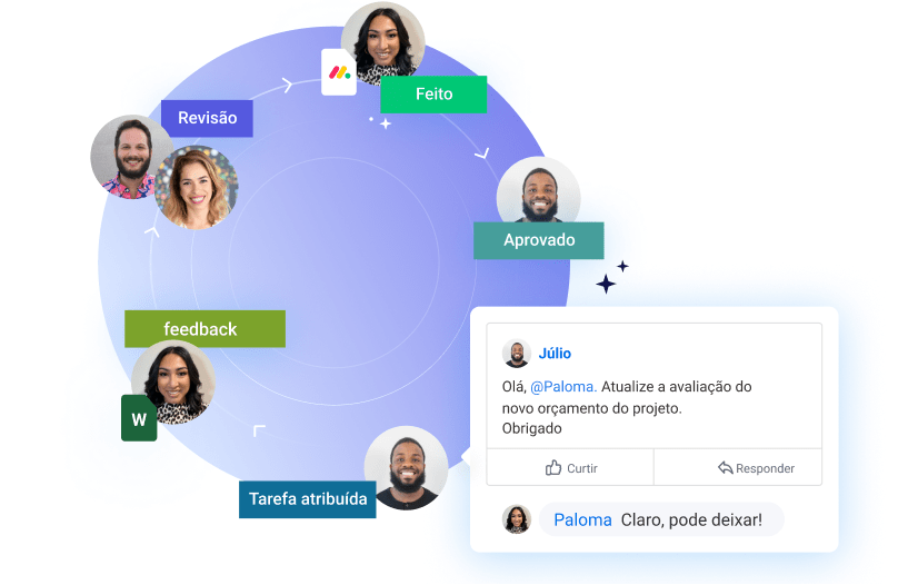 PT Team collaboration