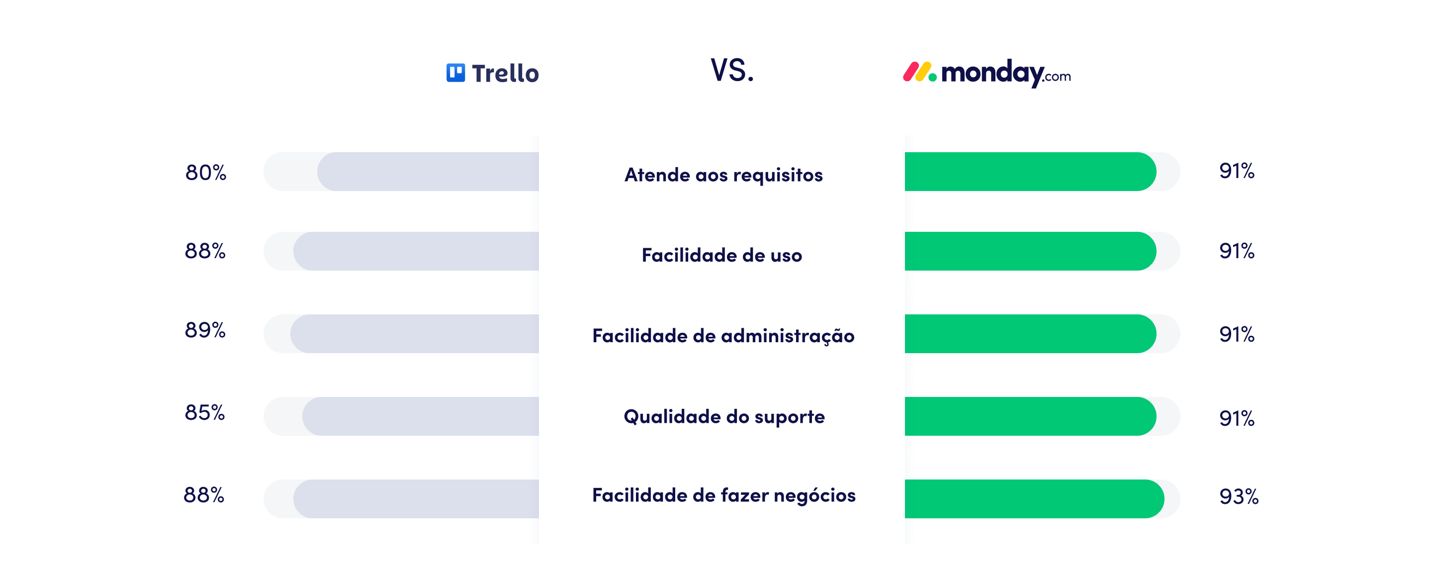 PT Trello