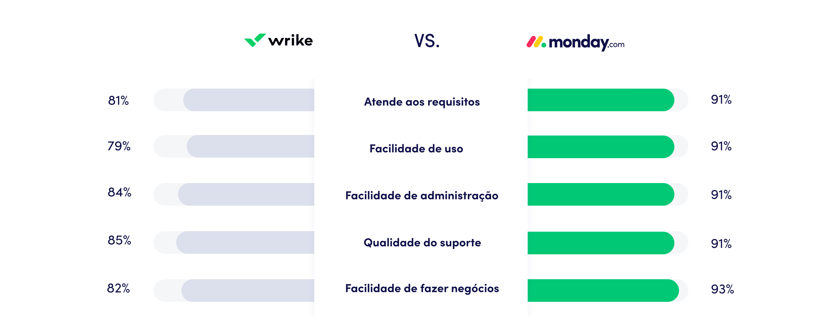 PT Wrike