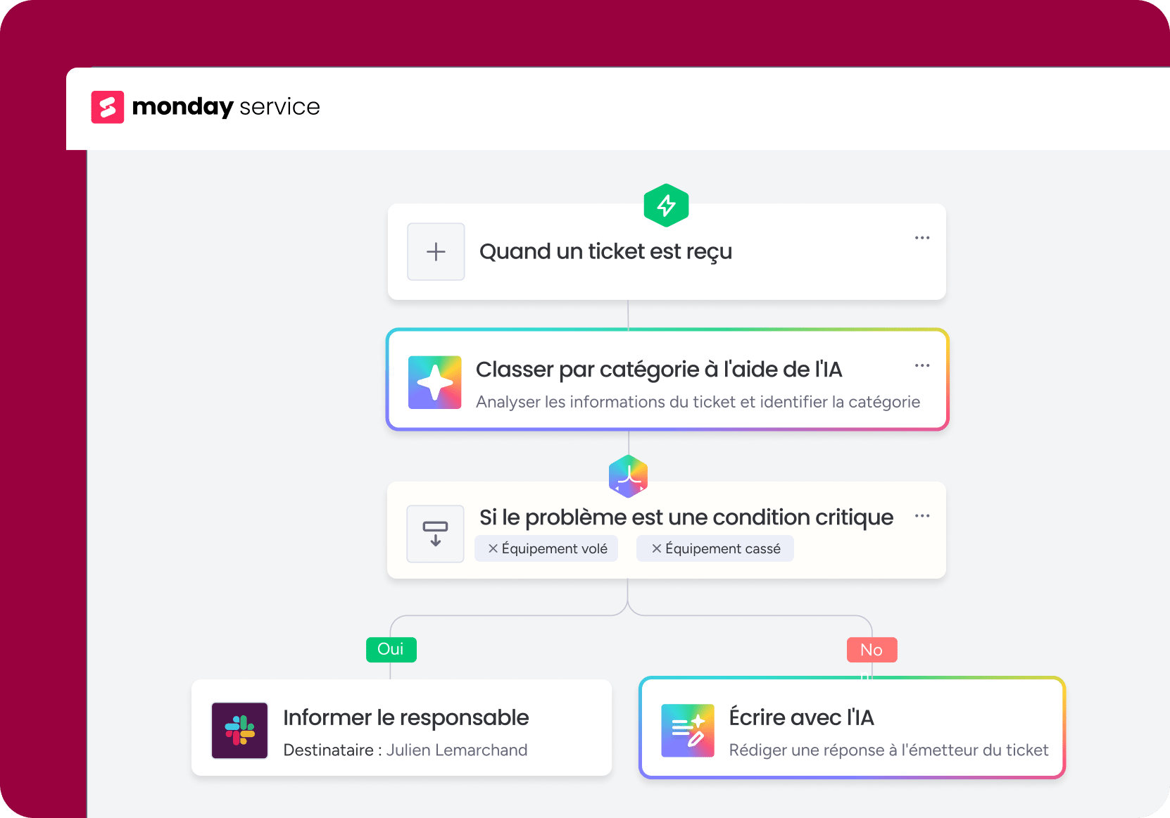 AI-powered risk identification