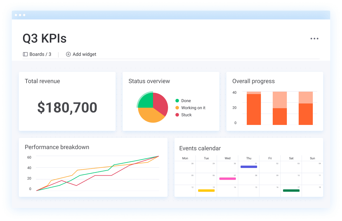 DB Dashboard
