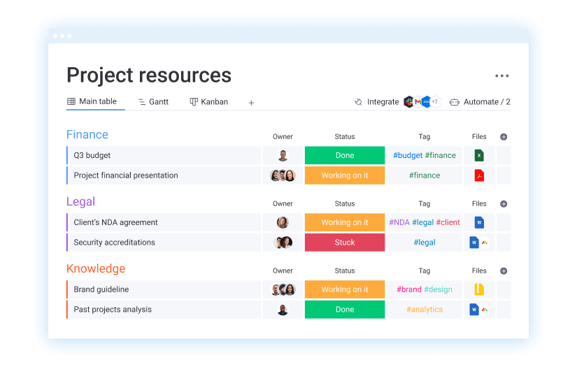 Resource management