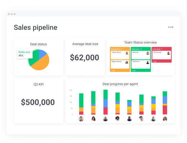 10 Sales Productivity Tools That You'd Want To Buy Today