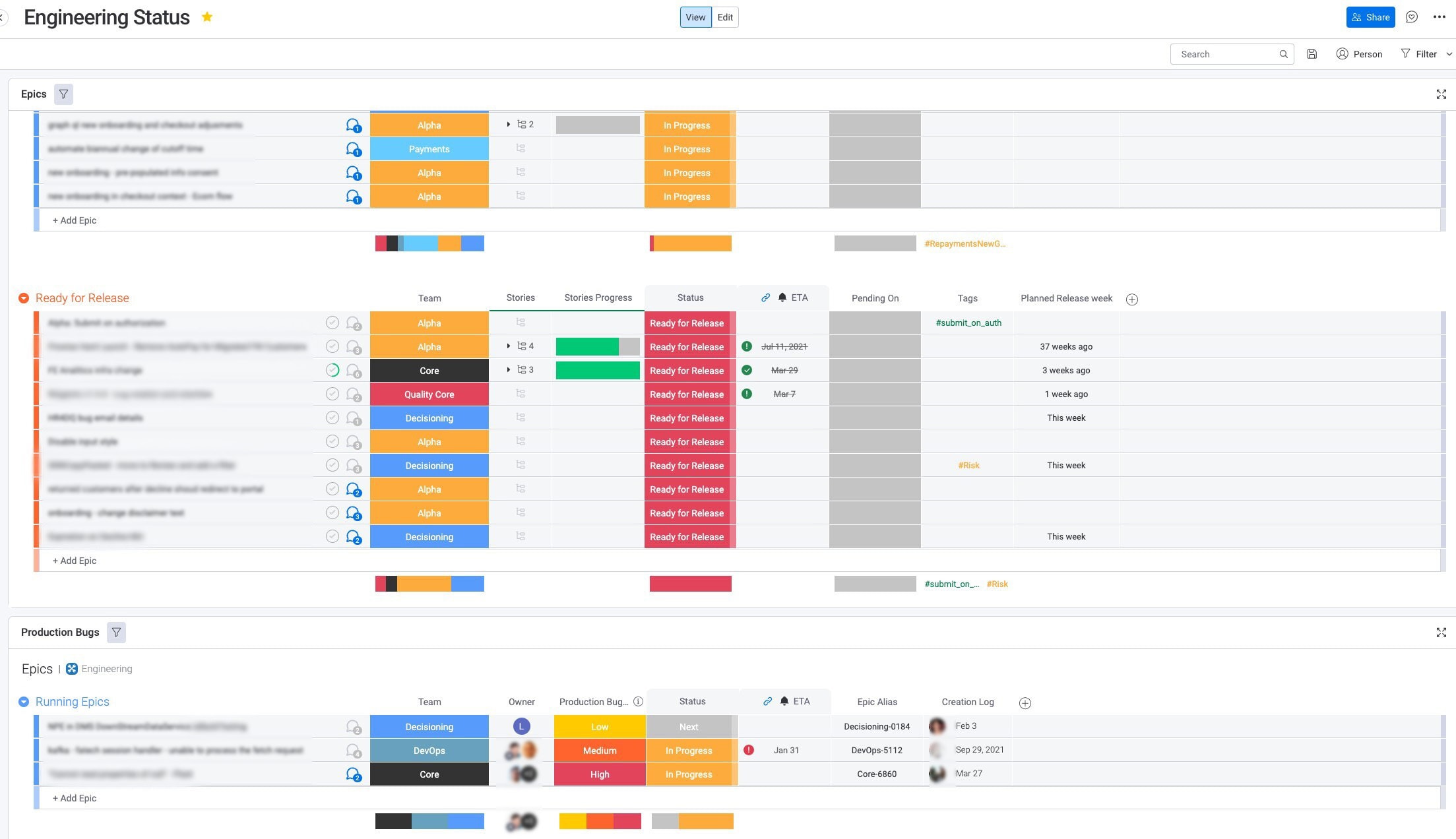 A monday.com board that shows the status and details of Behalf's engineering department