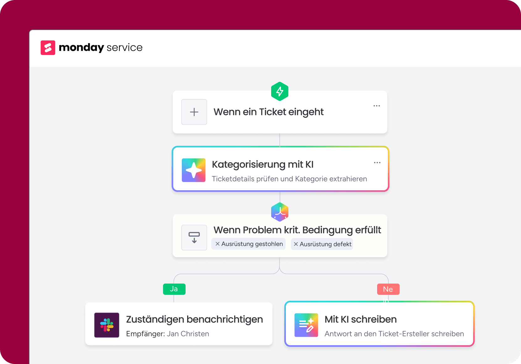 AI-powered risk identification
