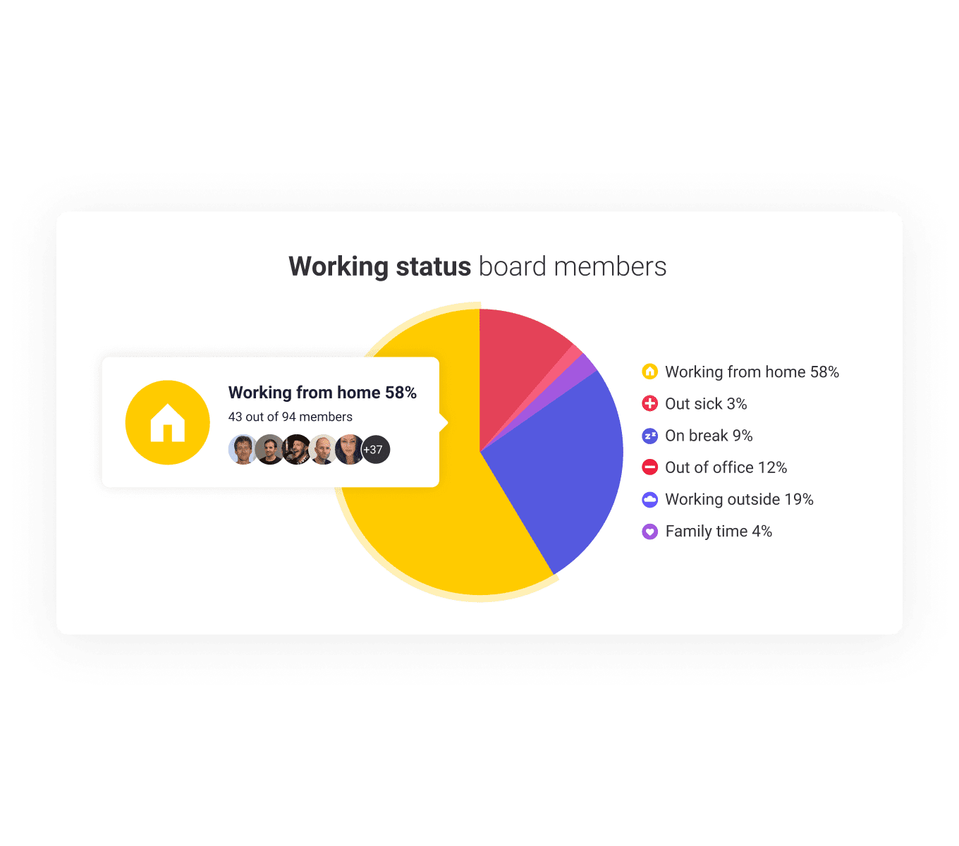 WFH tracking app: Team Status