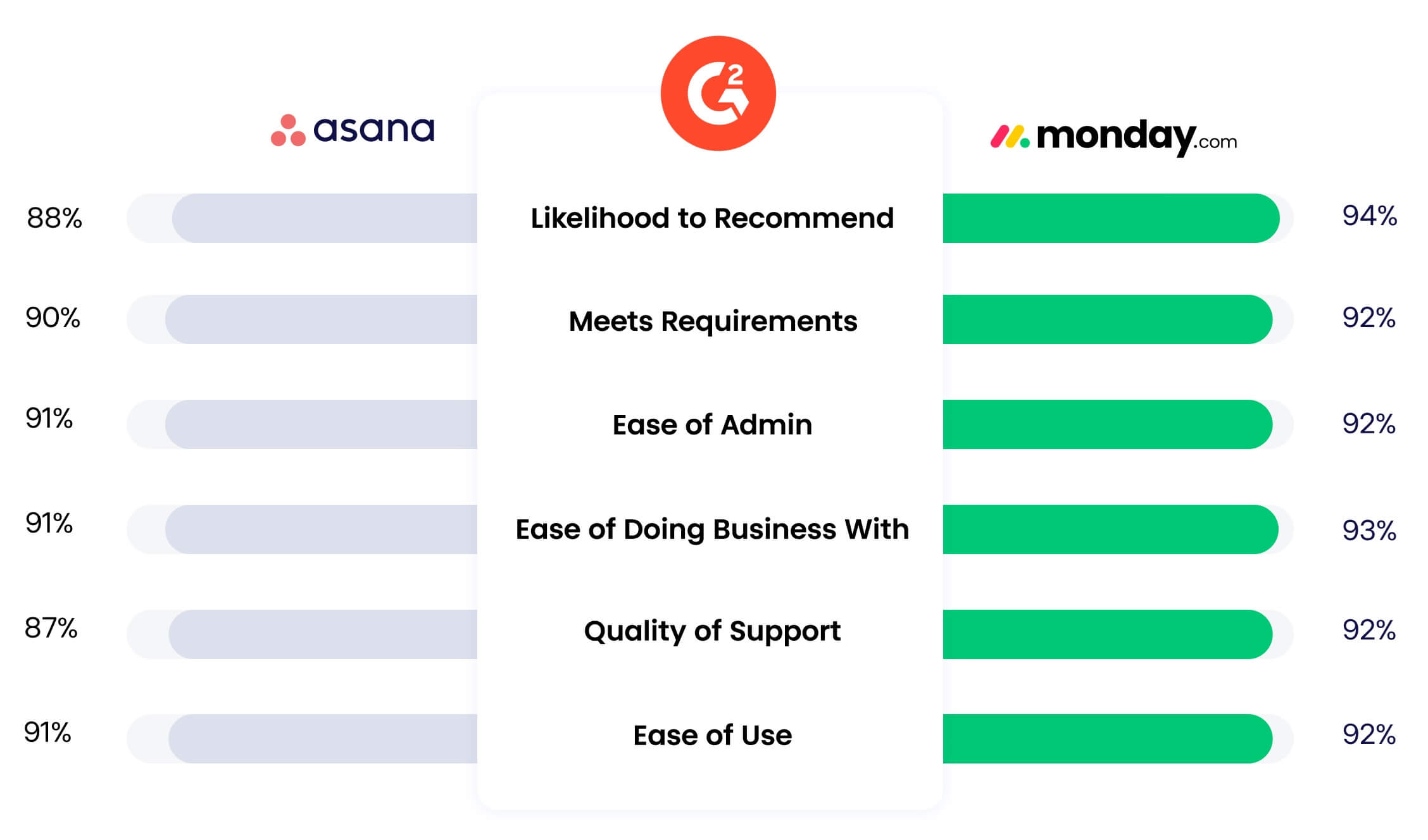 Monday Alternatives Comparisons