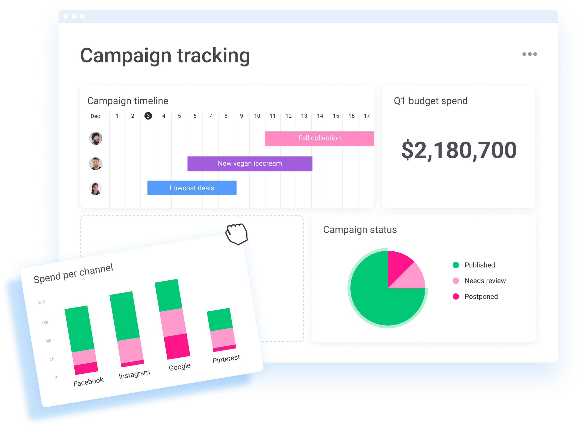 Bynder Measure success