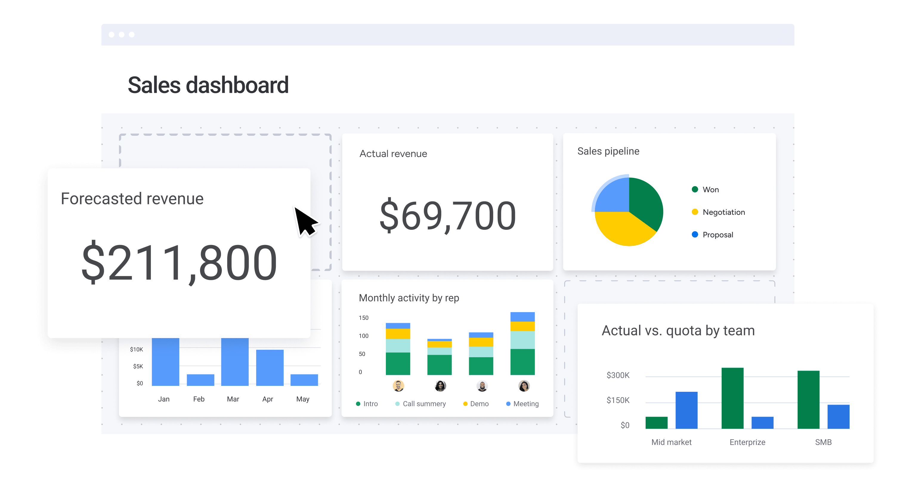 Creator Dashboard: Overview, Stats, & Associated Items