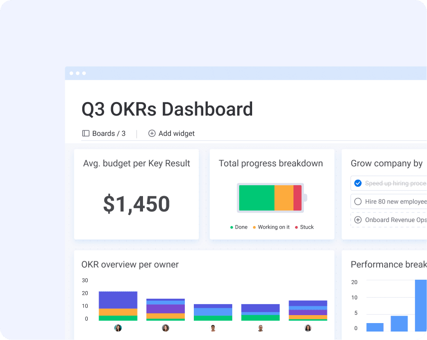 Reporting and analytics