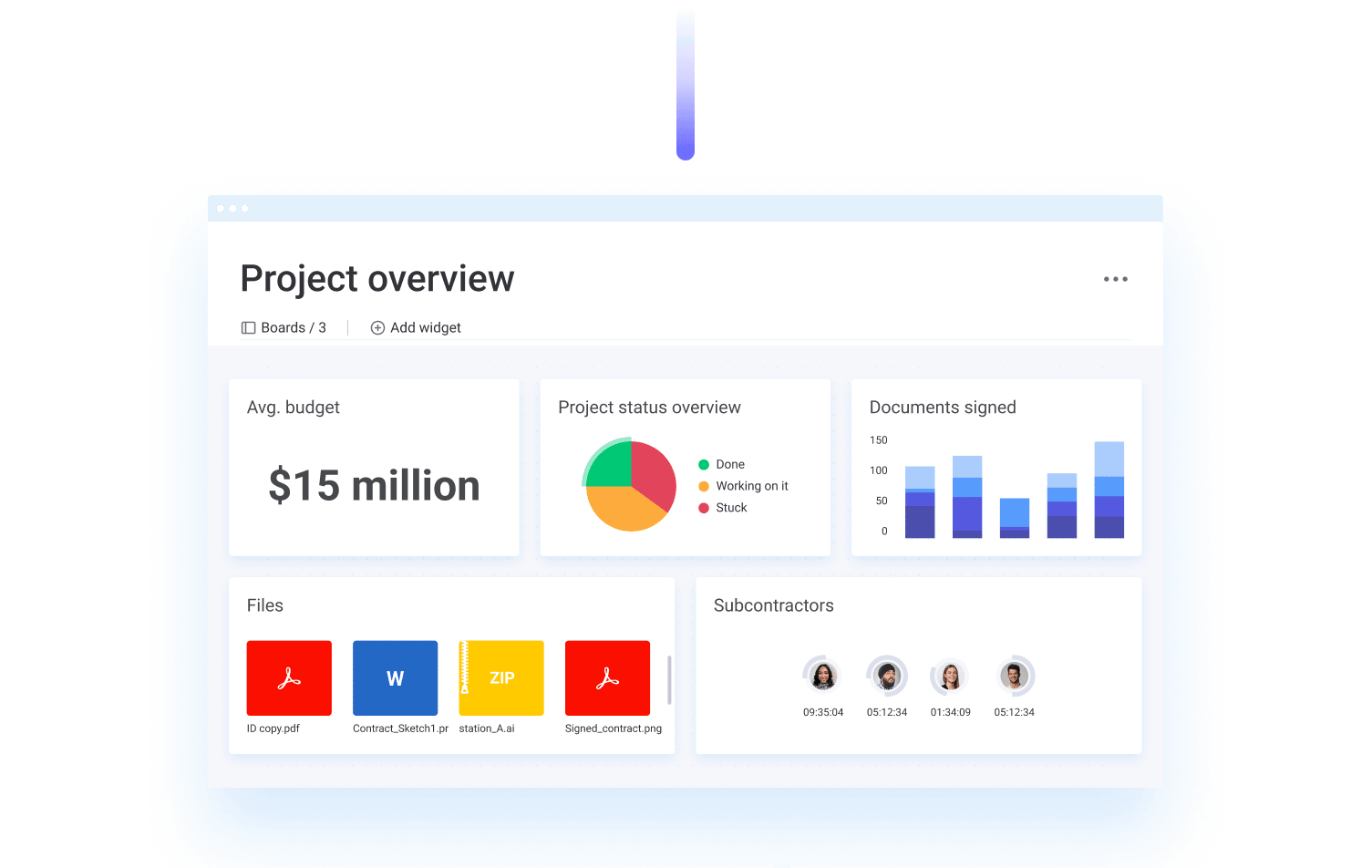 Dashbord construction