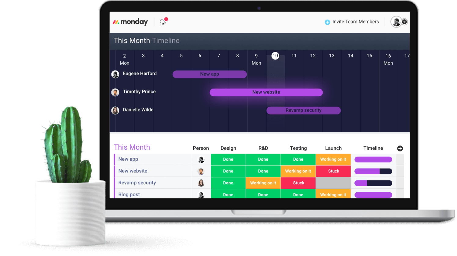 high level view of all tasks and priorities