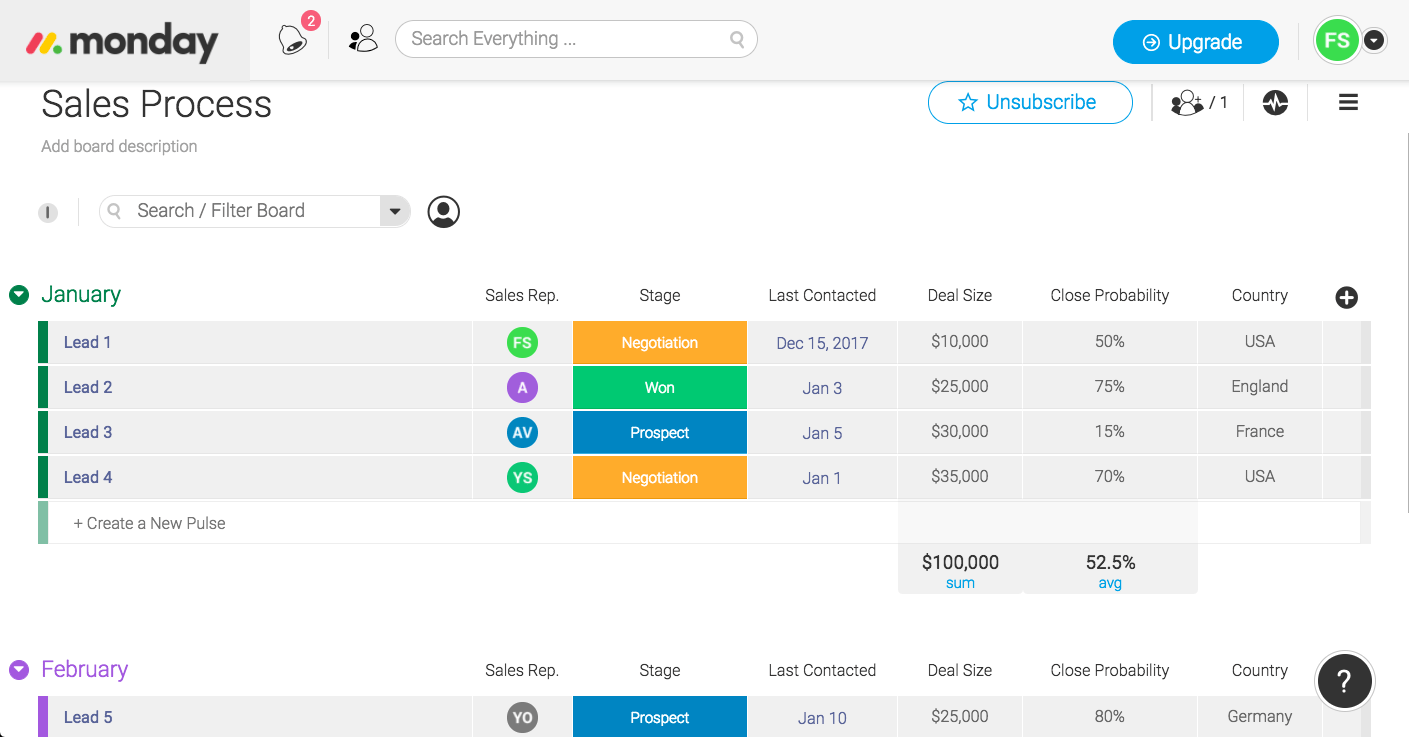 sales process template