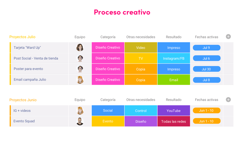 0d3d47d1-104d-420b-ae5b-8a329ee98b09_Creativeprocess-Spanish.png