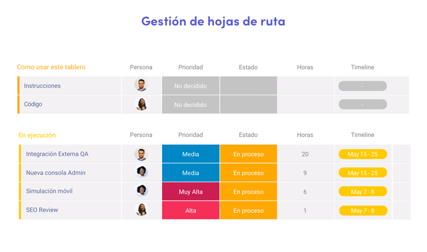 237094fb-6abe-4156-9e7b-3f883b7aee87_Roadmapmanagement-spanish.png