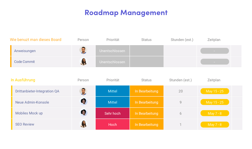 546f5a0a-d0c2-49b2-9874-2a6fb2d8041a_Roadmapmanagement-german.png