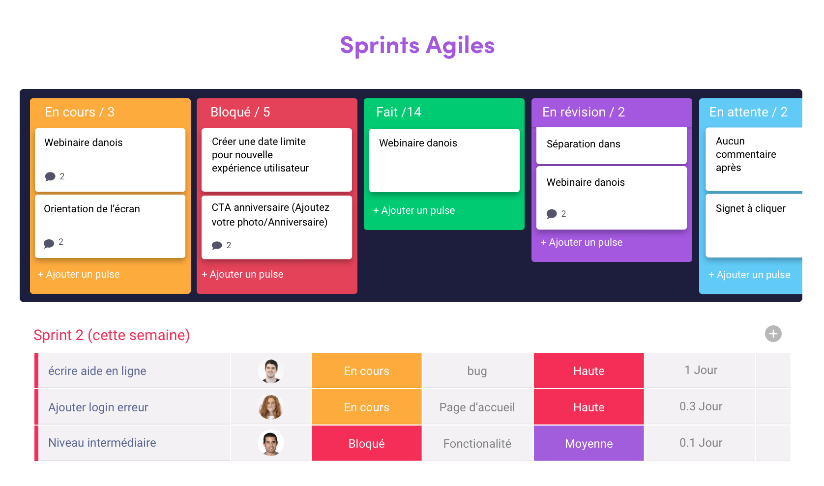 bc417001-f04b-4b87-a74b-7798d32789e7_AgileSprints-French.png