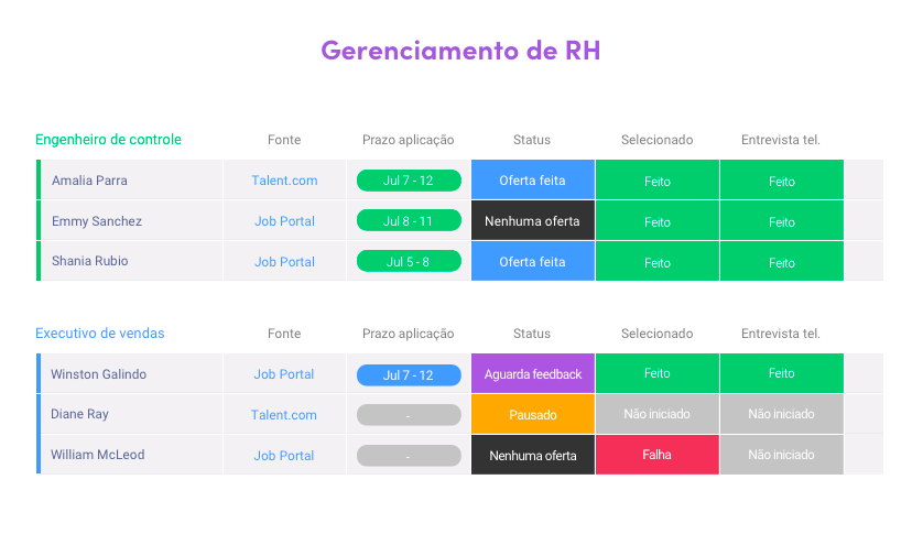 bc4c8e48-50bc-4deb-bab6-ad8766bad41c_HRmanagement-portuguese.png