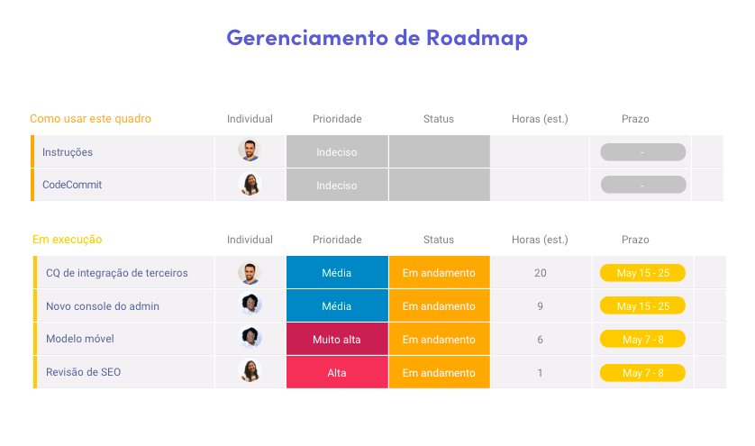 c337b6c3-23d7-45c1-92a1-1e1ffcd60fbd_Roadmapmanagement-portuguese.png