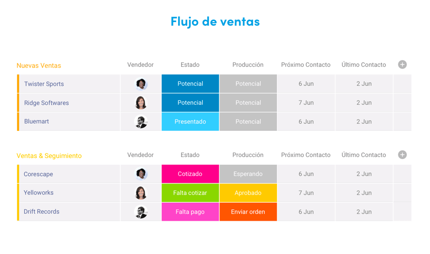 d3a0bd8c-10e5-4027-89a7-d6fc90220e75_Salespipeline-spanish.png