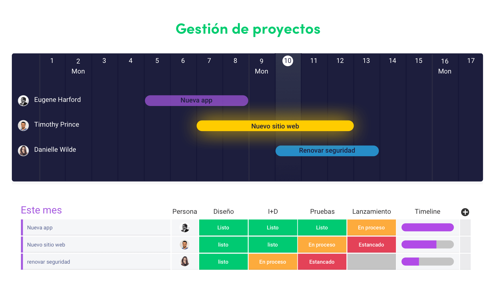 d8887231-308c-40d9-91c7-0d3ae578ce4d_TimelineSpanish.png