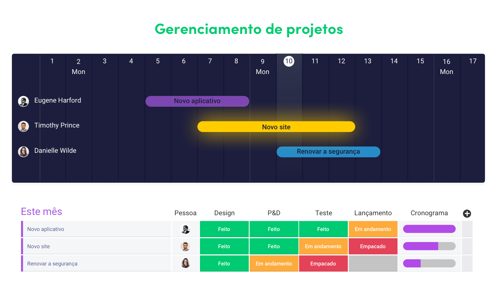 e762a304-c336-4cd8-bc2f-90efa01eda33_TimelinePortuguese.png