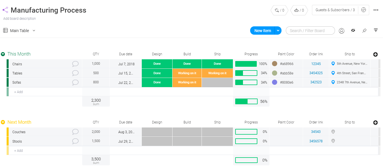 Manufacturing Process Template | monday.com