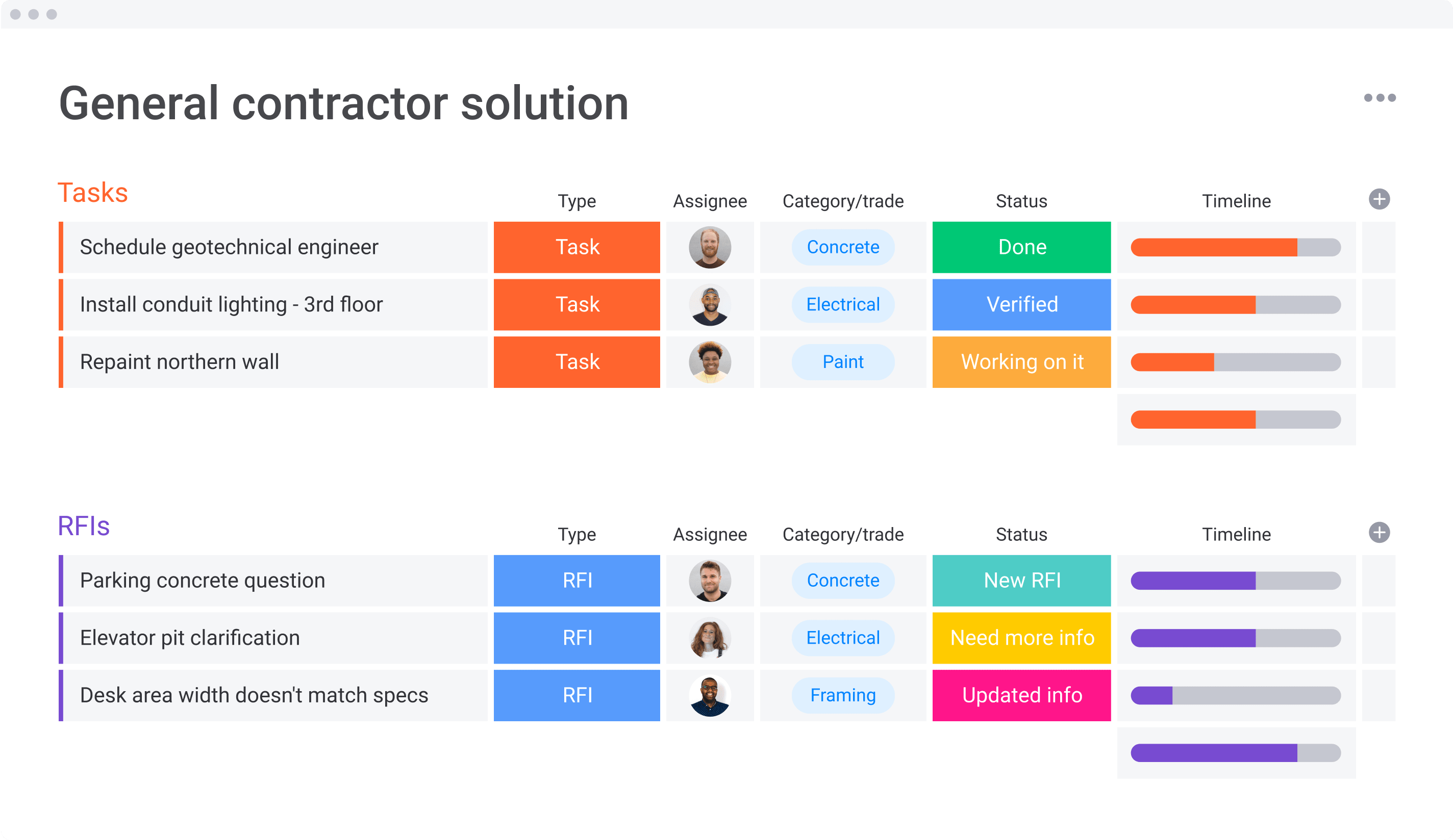 Construction templates to effectively manage any project