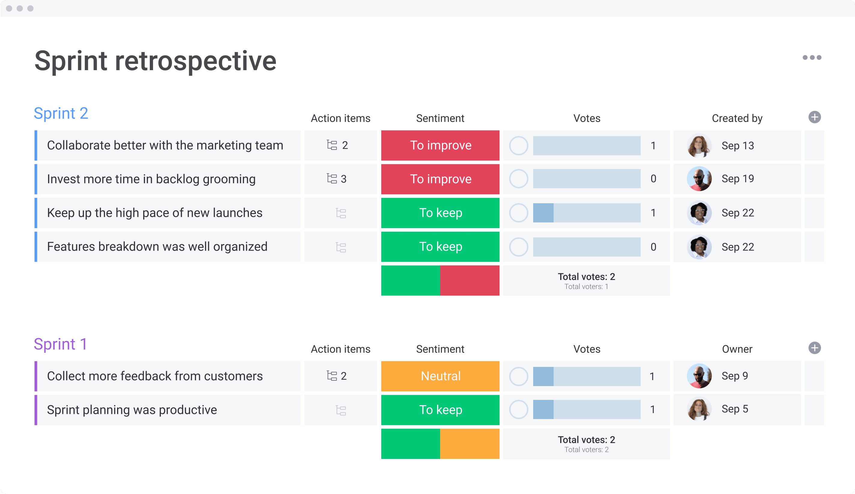 Sprint Retrospective Templates