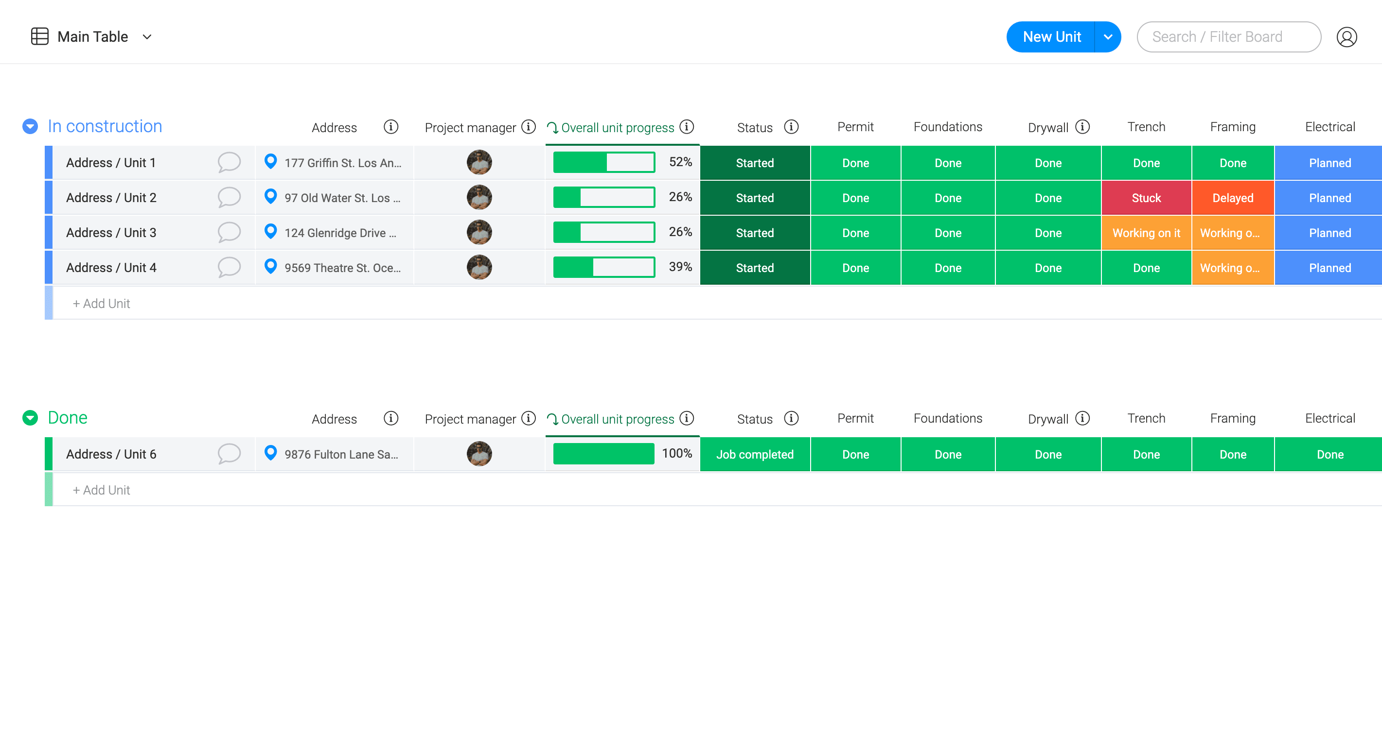 Project overview- manage, track, and visualize your project status with ease